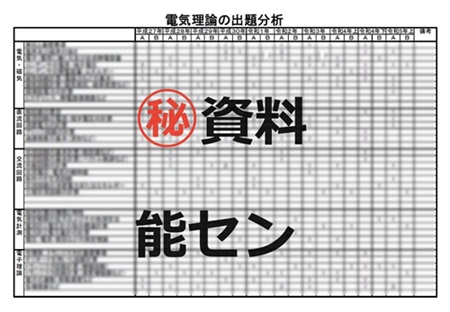 電験三種 オンライン講座 おすすめ ランキング メリット